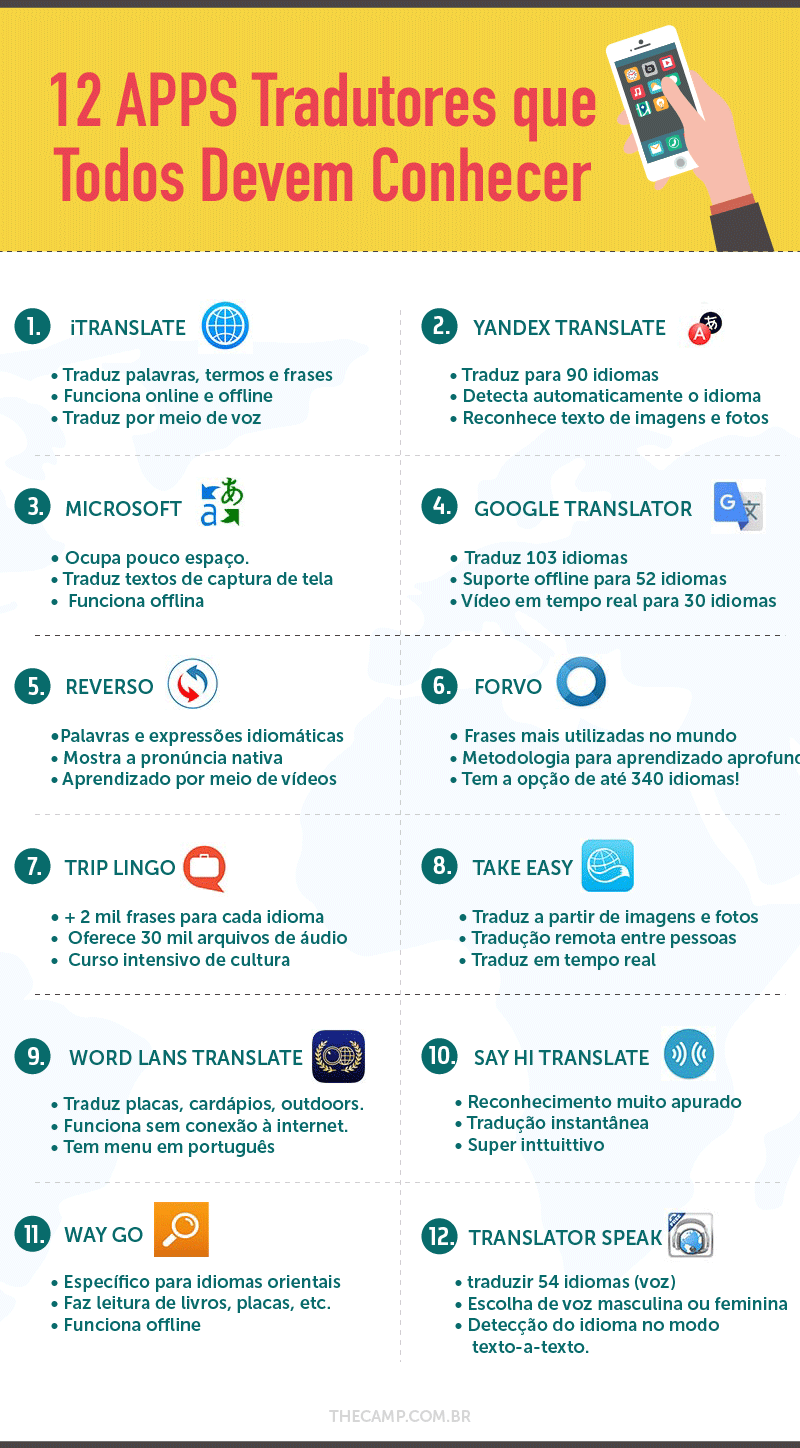 Tradutor de todos os idiomas – Apps no Google Play