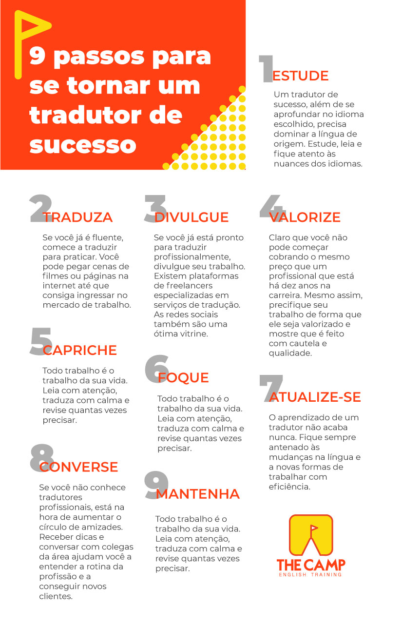 9 passos para se tornar um tradutor de sucesso - The Camp