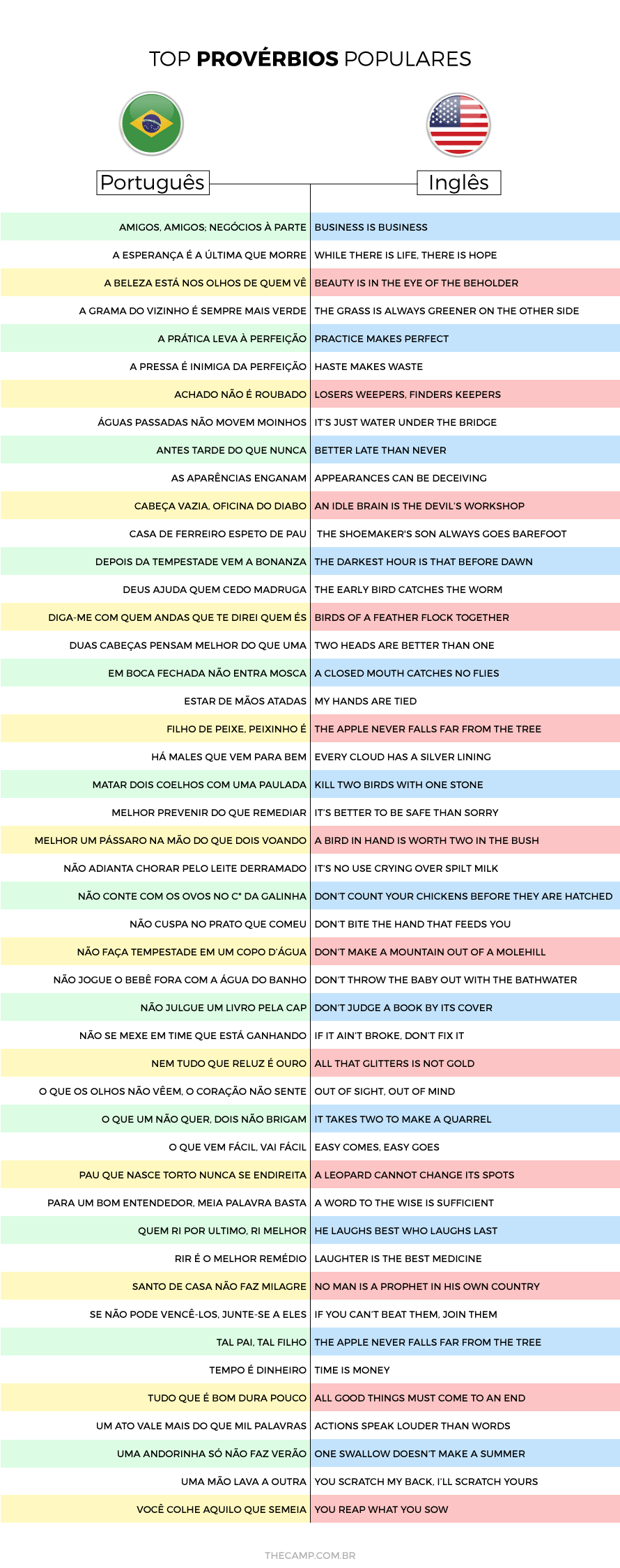 Provérbios – Do Português para o Inglês